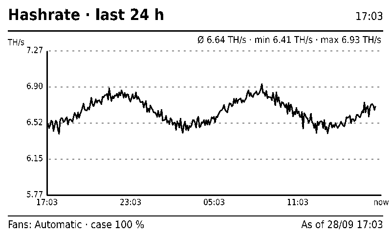 E-paper: hashrate of the last 24 hours