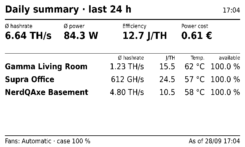 E-paper: daily summary