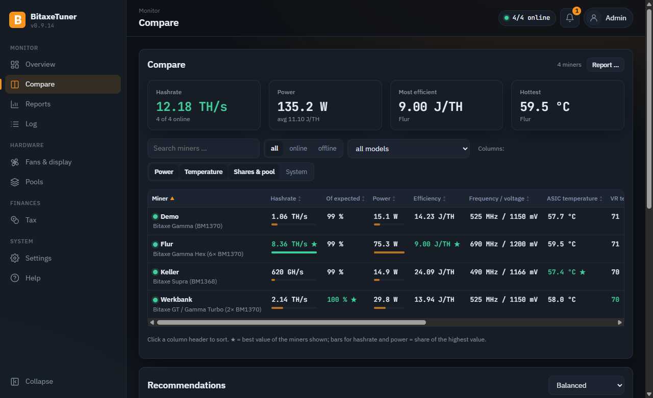 Compare page: all miners with key figures, filters and best values
