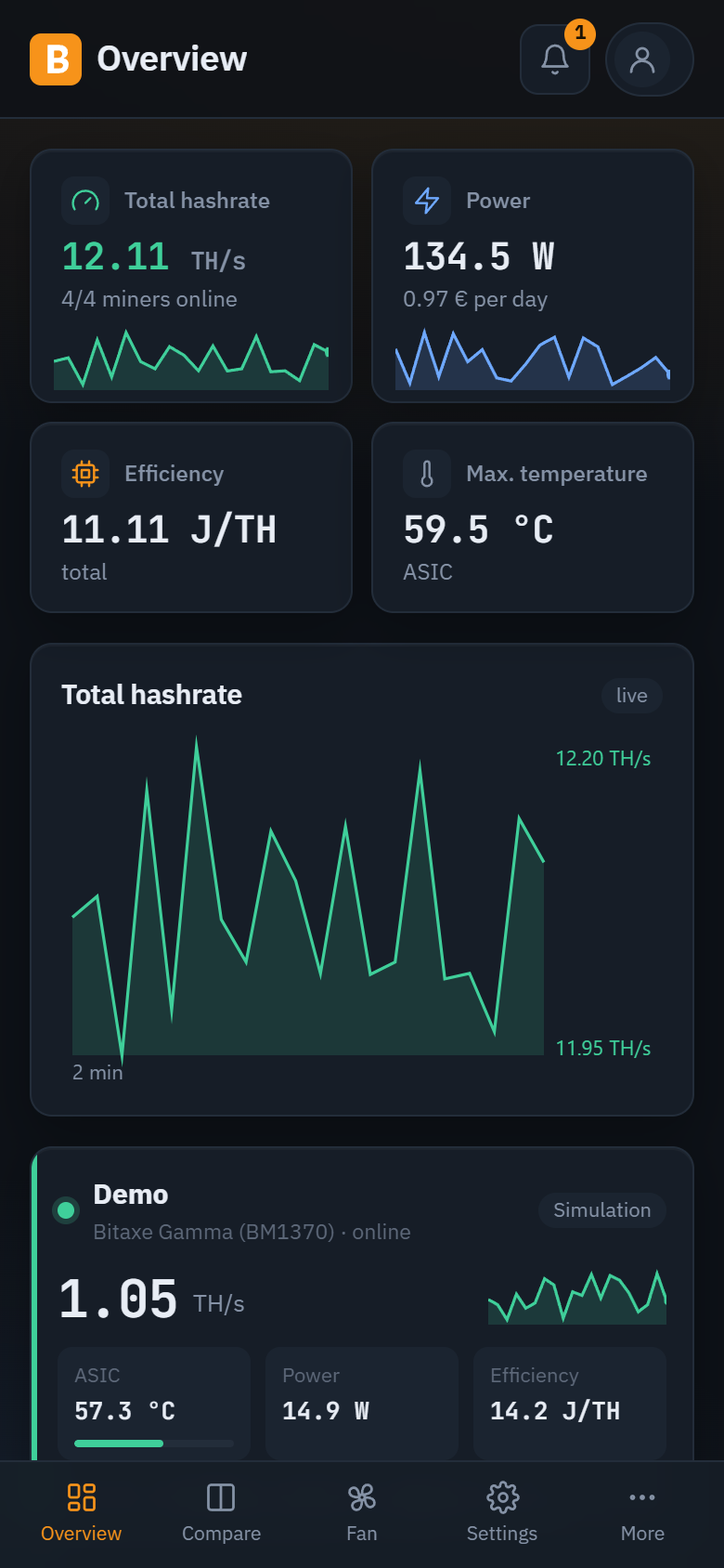 BitaxeTuner as an app on a phone: key figures, history and miner cards