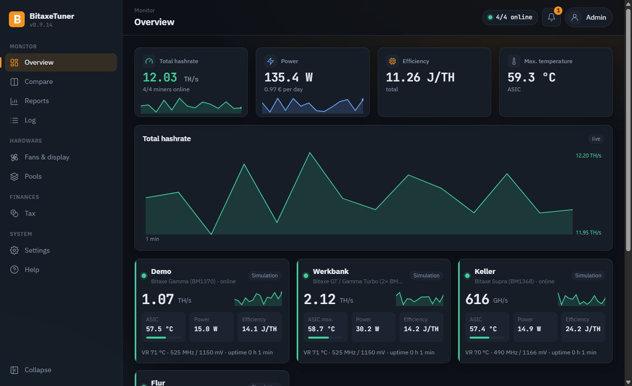Overview of the browser interface: key figures, history and one card per miner