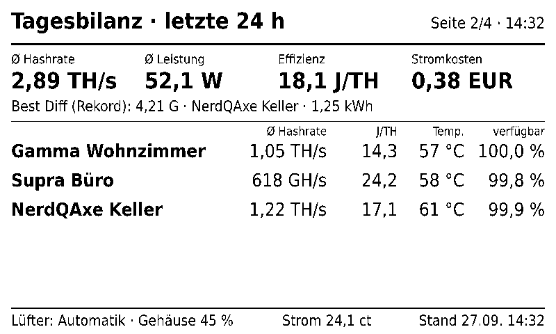 E-Paper: Tagesbilanz