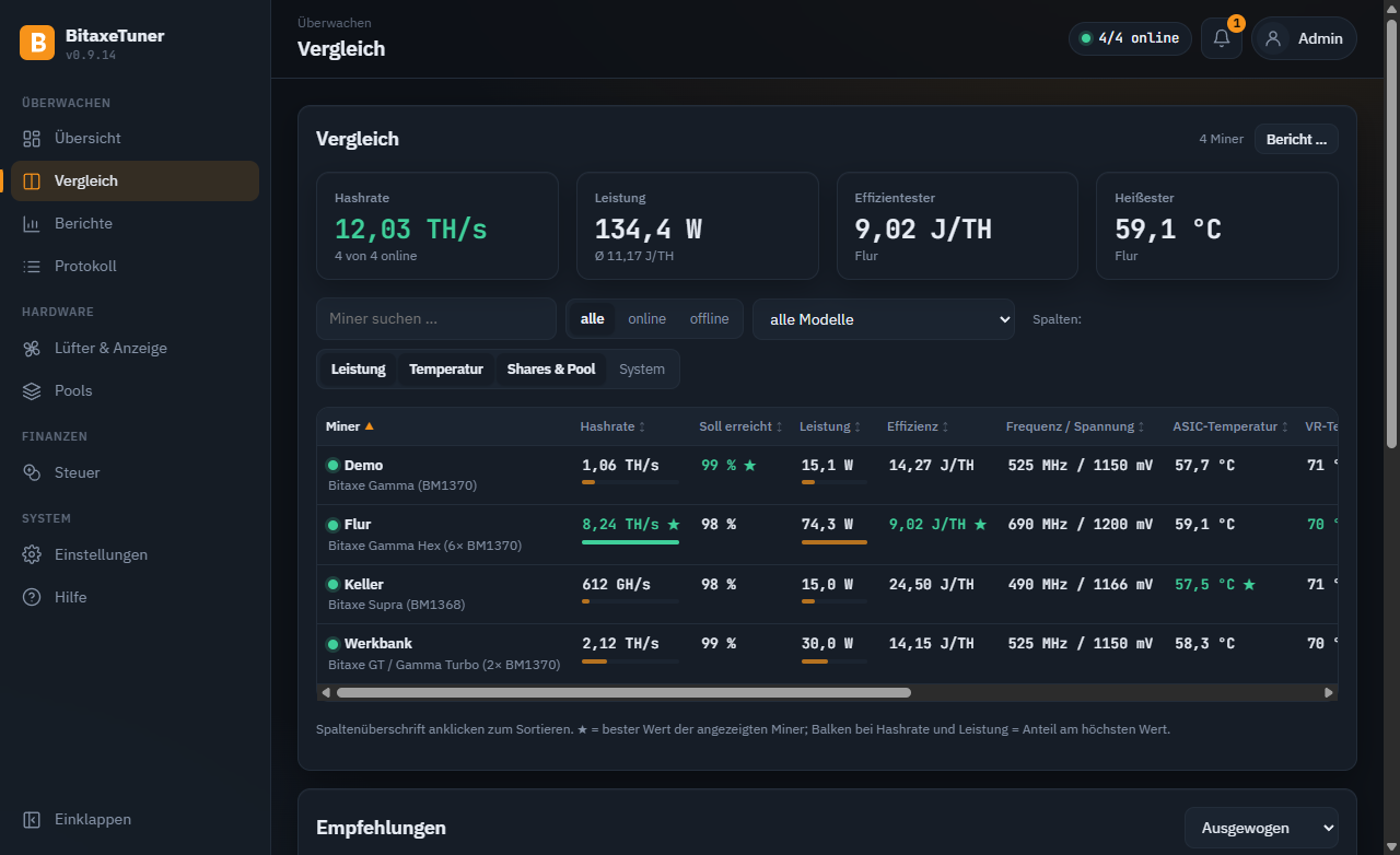 Vergleichsseite: alle Miner mit Kennzahlen, Filtern und Bestwerten