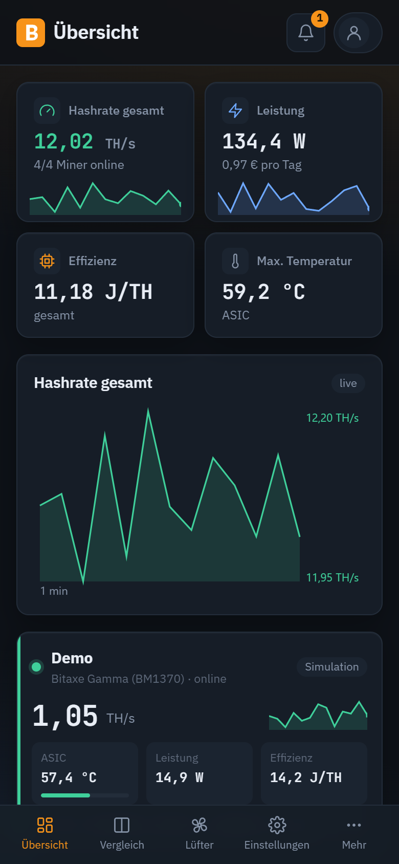 BitaxeTuner als App auf dem Handy: Kennzahlen, Verlauf und Miner-Karten